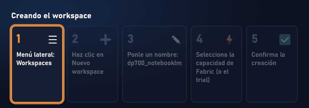 Paso a paso animado de la creación del workspace, en cinco etapas
