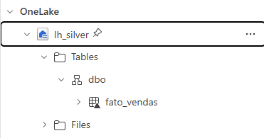 lh_silver pane with the fato_vendas table under Tables, marked with the Delta format triangle icon