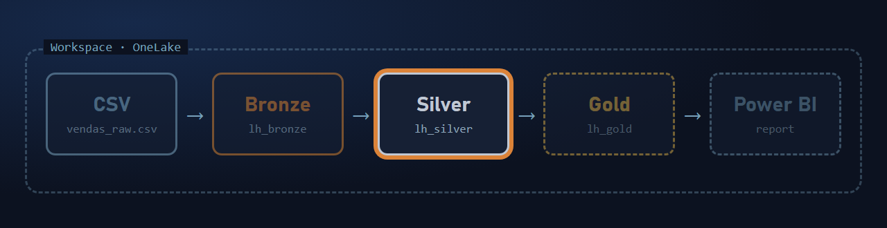 Series map: the silver layer is highlighted